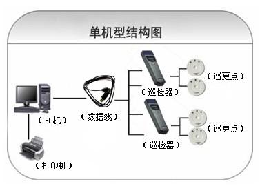 法库县巡更系统六号