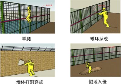 法库县周界防范报警系统四号