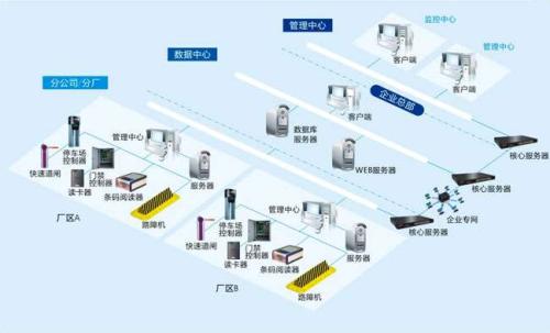 法库县食堂收费管理系统七号