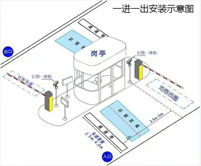 法库县标准车牌识别系统安装图