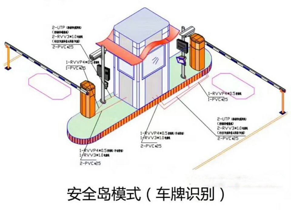 法库县双通道带岗亭车牌识别