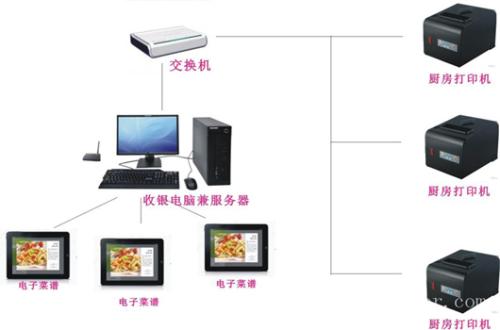 法库县收银系统六号