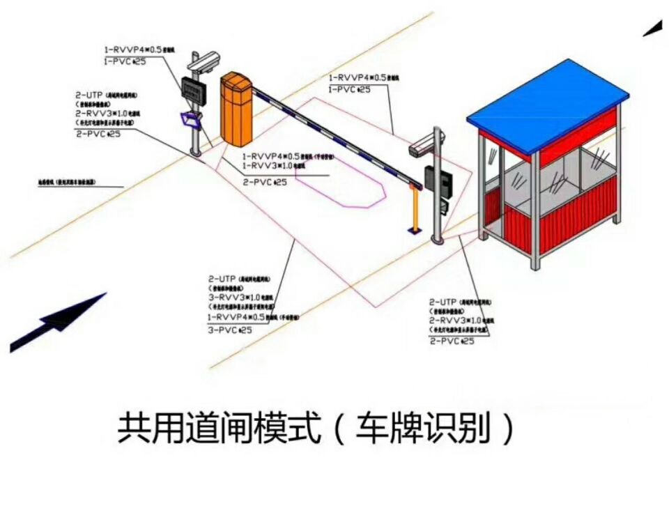 法库县单通道车牌识别系统施工