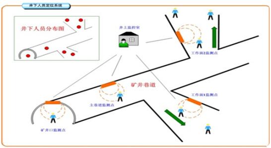 法库县人员定位系统七号